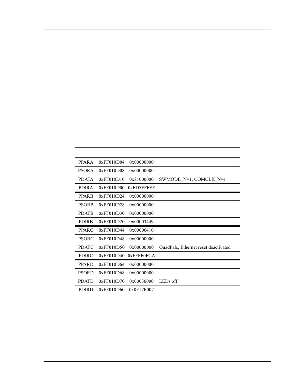 Communication processor module initialization, I/o port initialization, Cpm rccr reset | Interphase Tech 4538 User Manual | Page 89 / 149