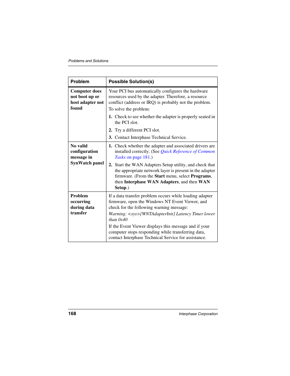 Computer does not boot up or host, Computer does not boot up | Interphase Tech iSPAN User Manual | Page 188 / 236