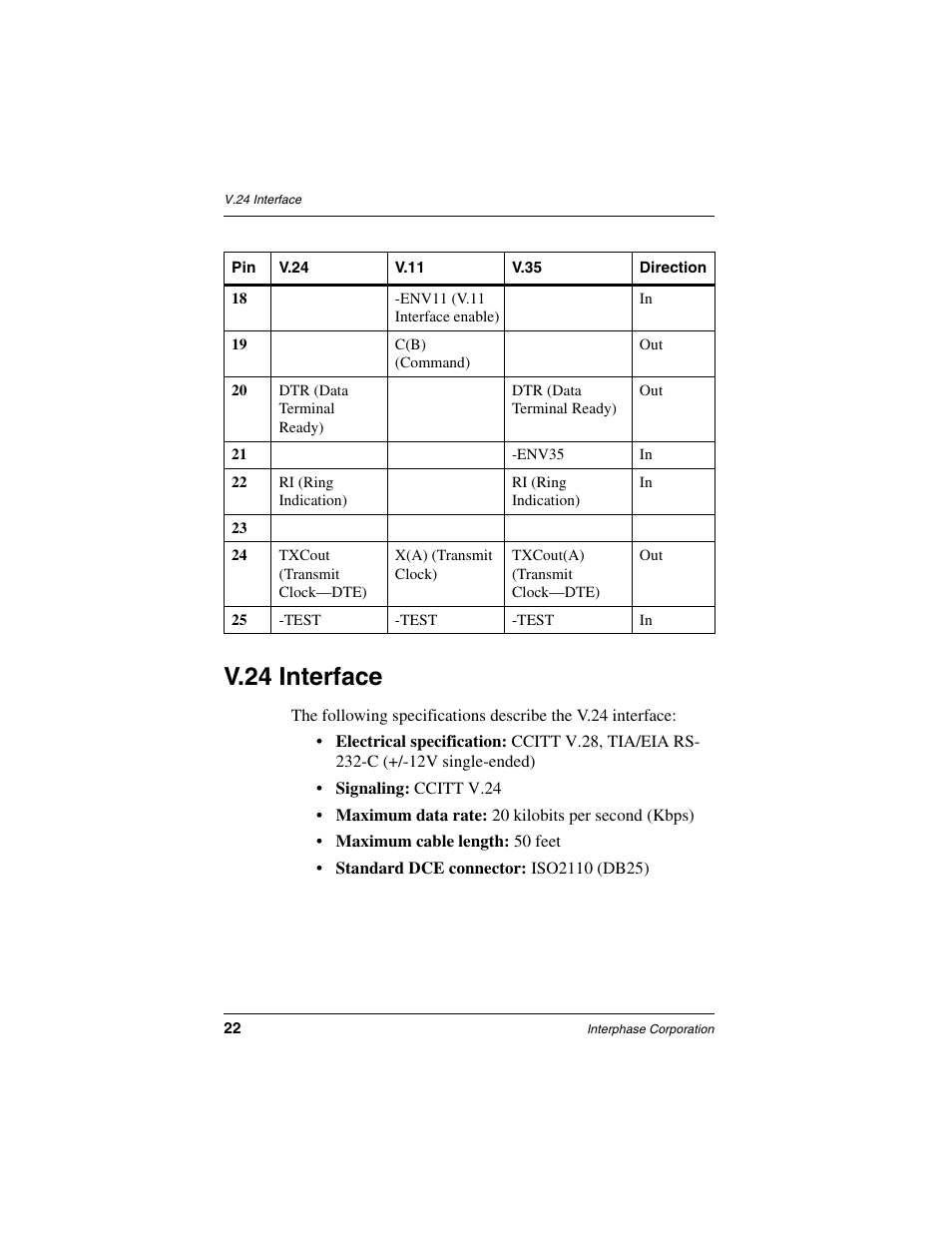 V.24 interface | Interphase Tech iSPAN User Manual | Page 42 / 236