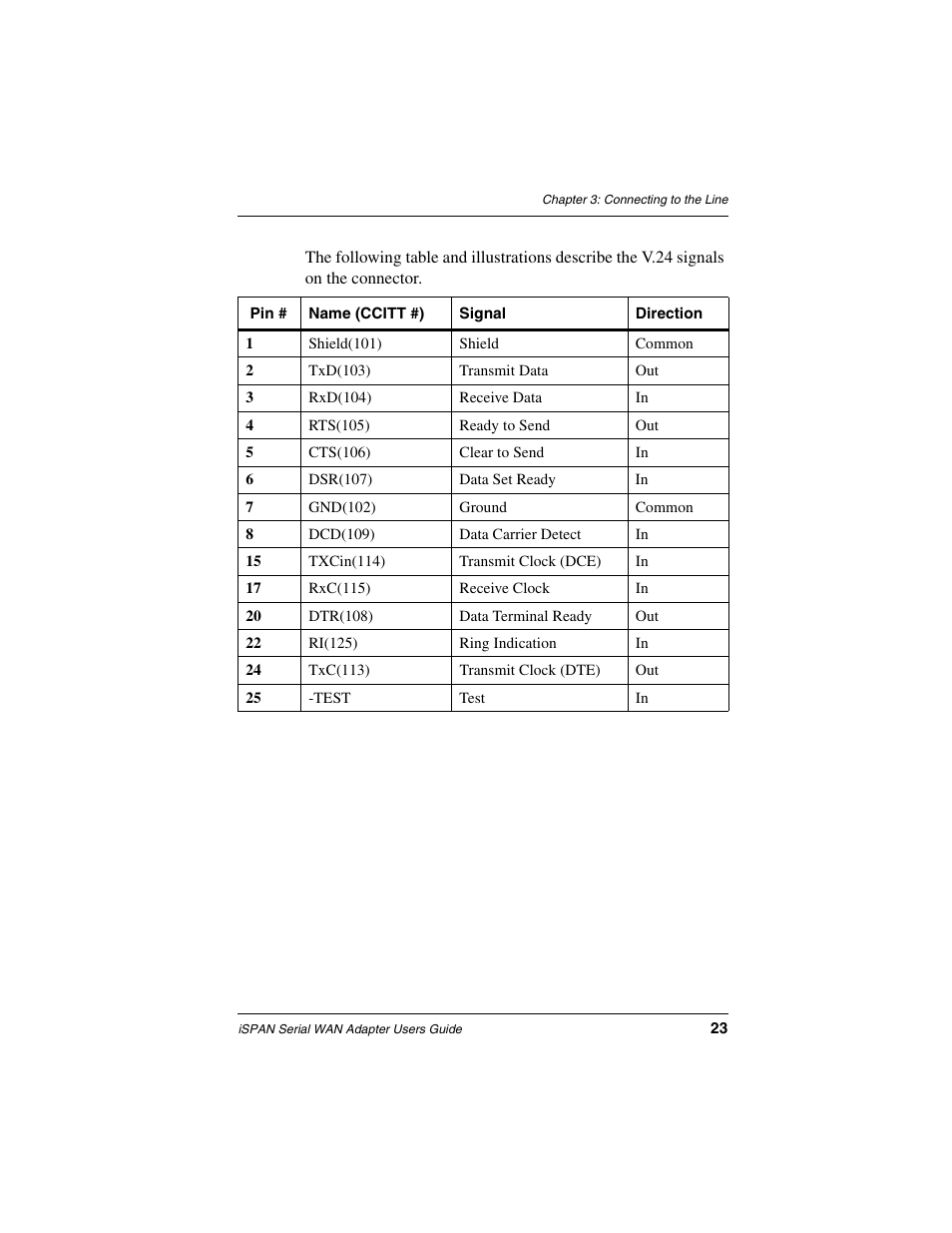 Interphase Tech iSPAN User Manual | Page 43 / 236