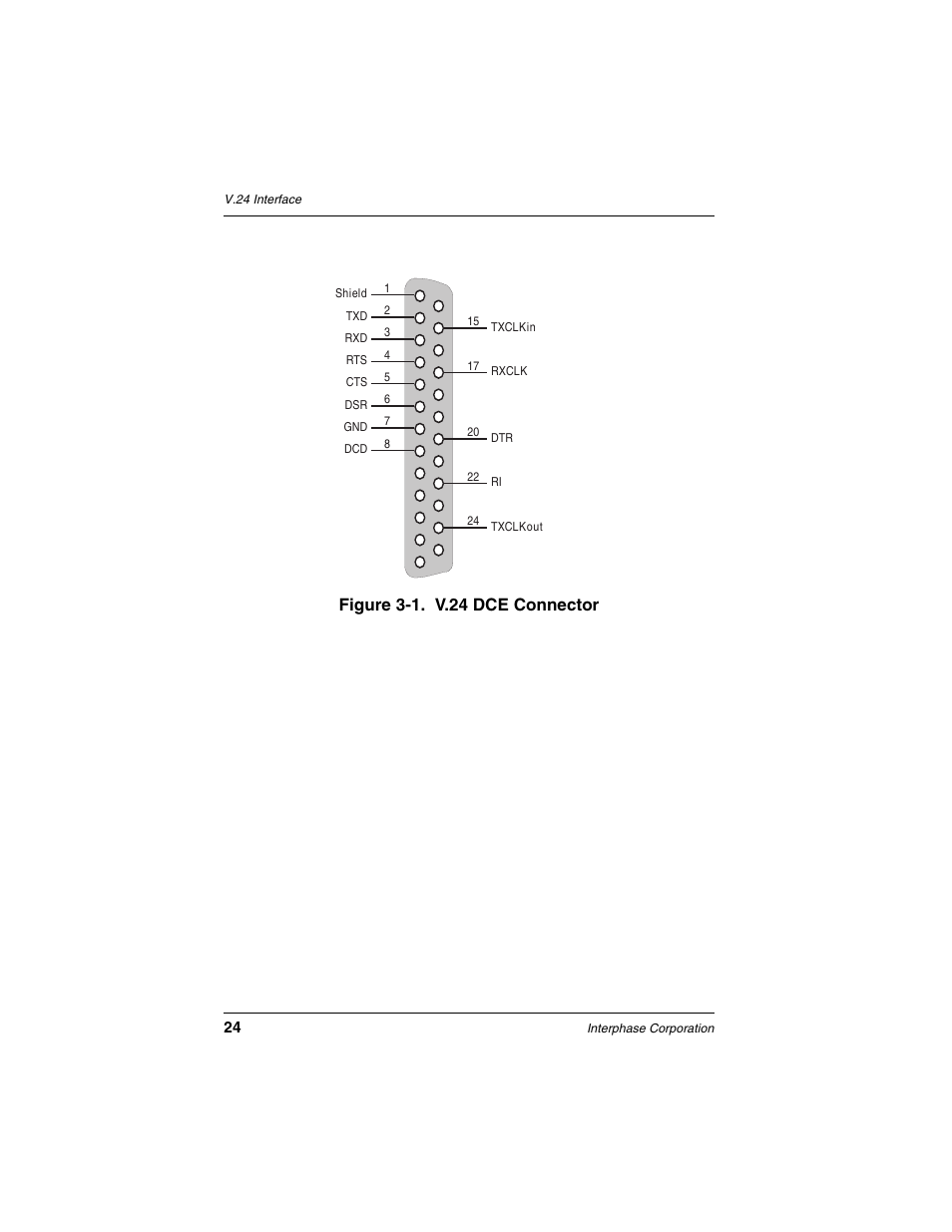 Figure 3-1. v.24 dce connector | Interphase Tech iSPAN User Manual | Page 44 / 236