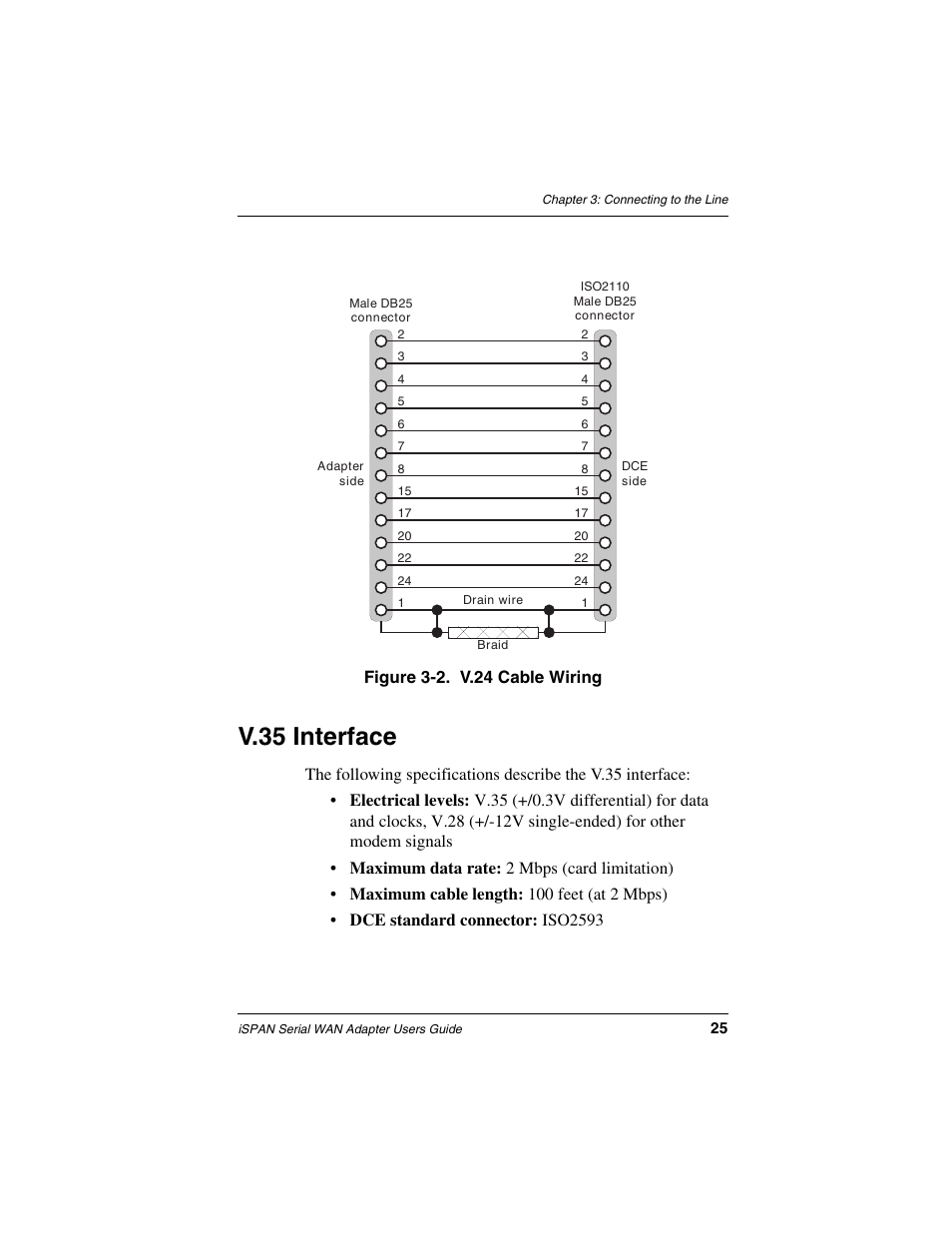 V.35 interface, Figure 3-2. v.24 cable wiring | Interphase Tech iSPAN User Manual | Page 45 / 236