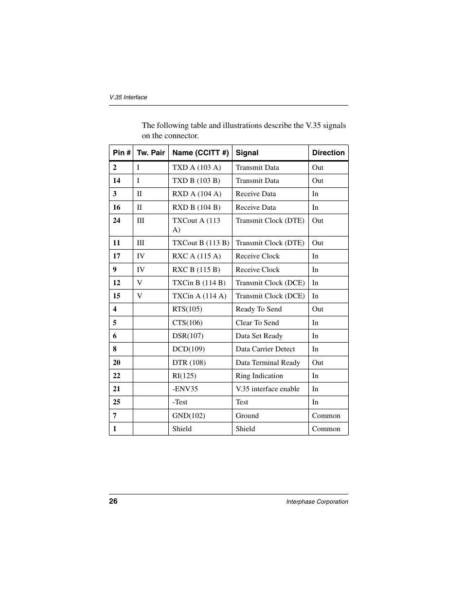 Interphase Tech iSPAN User Manual | Page 46 / 236