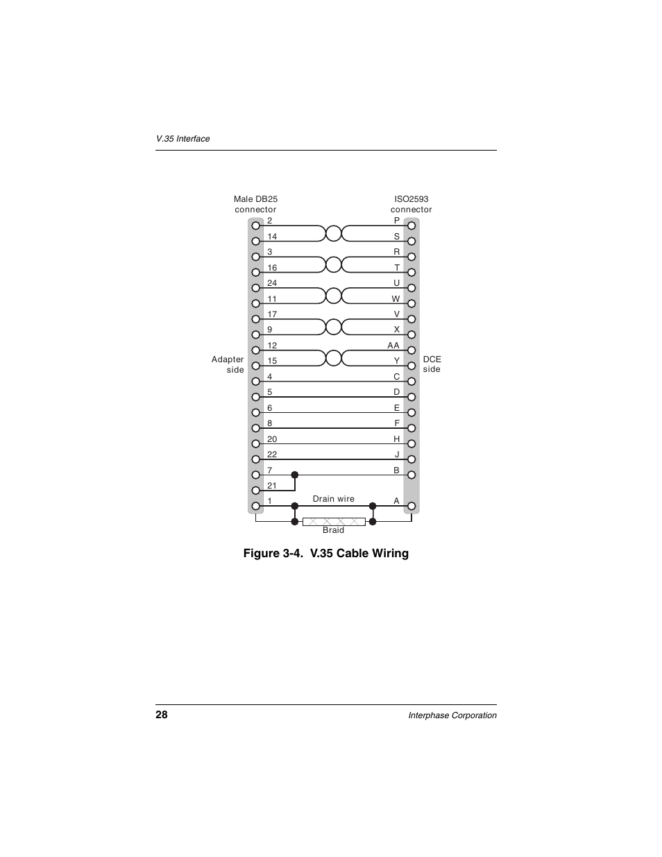 Figure 3-4. v.35 cable wiring | Interphase Tech iSPAN User Manual | Page 48 / 236