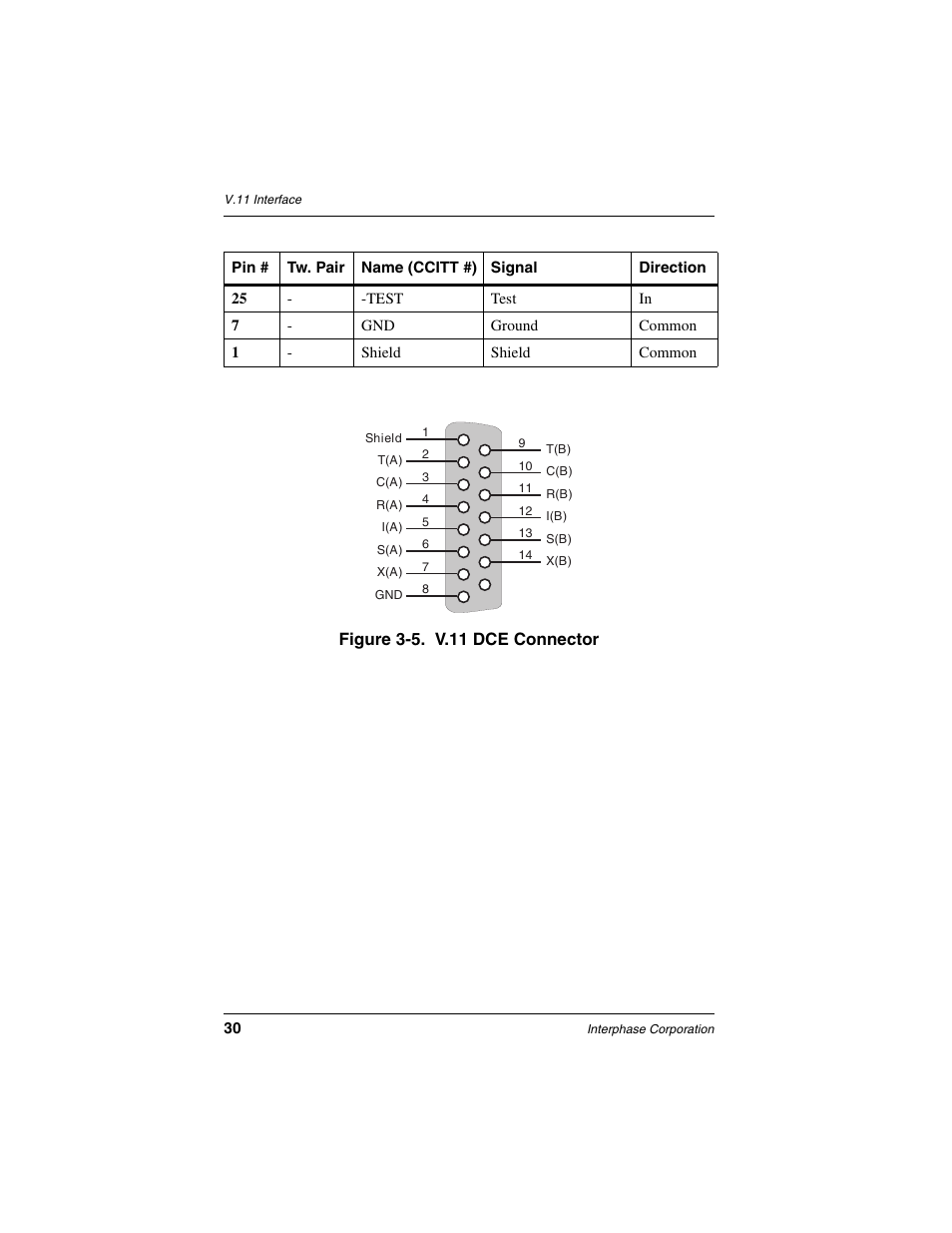 Figure 3-5. v.11 dce connector | Interphase Tech iSPAN User Manual | Page 50 / 236