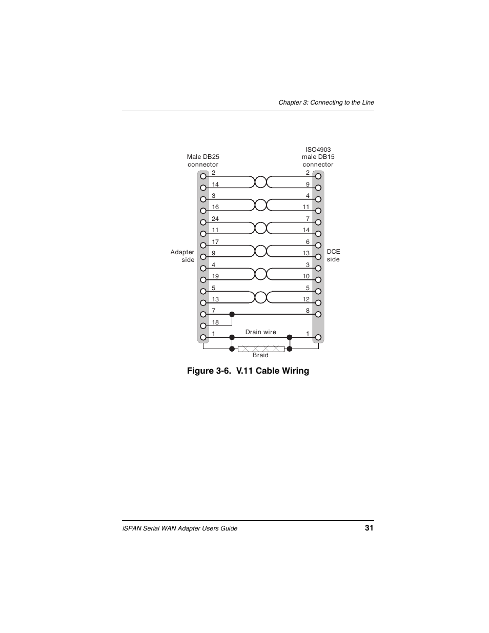 Figure 3-6. v.11 cable wiring | Interphase Tech iSPAN User Manual | Page 51 / 236