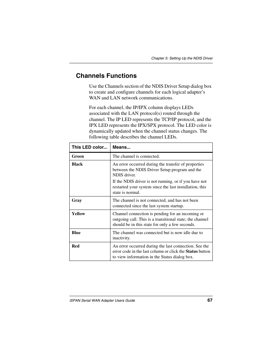 Channels functions | Interphase Tech iSPAN User Manual | Page 87 / 236