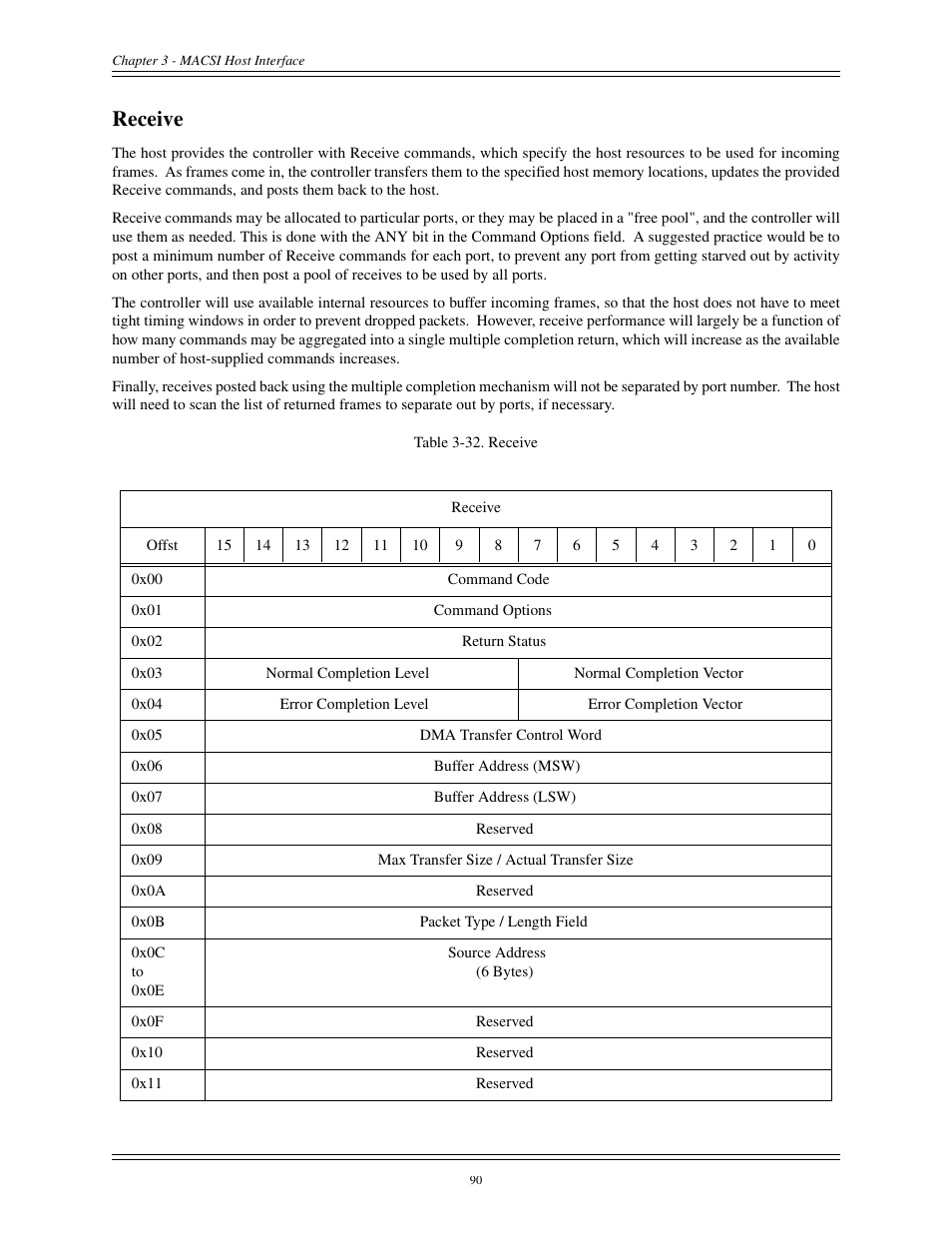 Receive | Interphase Tech CONDOR 4221 User Manual | Page 102 / 124