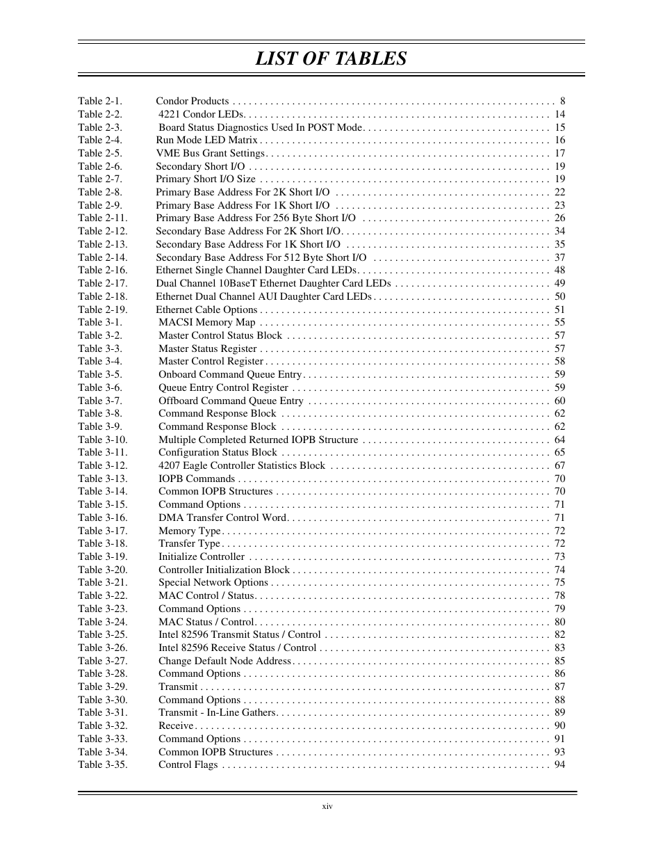 List of tables | Interphase Tech CONDOR 4221 User Manual | Page 11 / 124