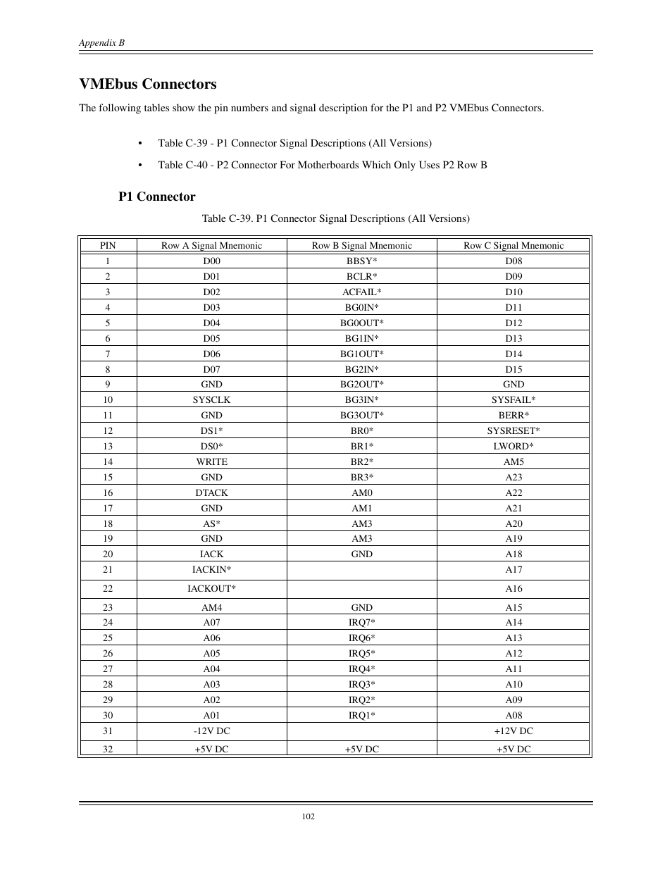 Vmebus connectors, Table c-39, P1 connector | Interphase Tech CONDOR 4221 User Manual | Page 114 / 124