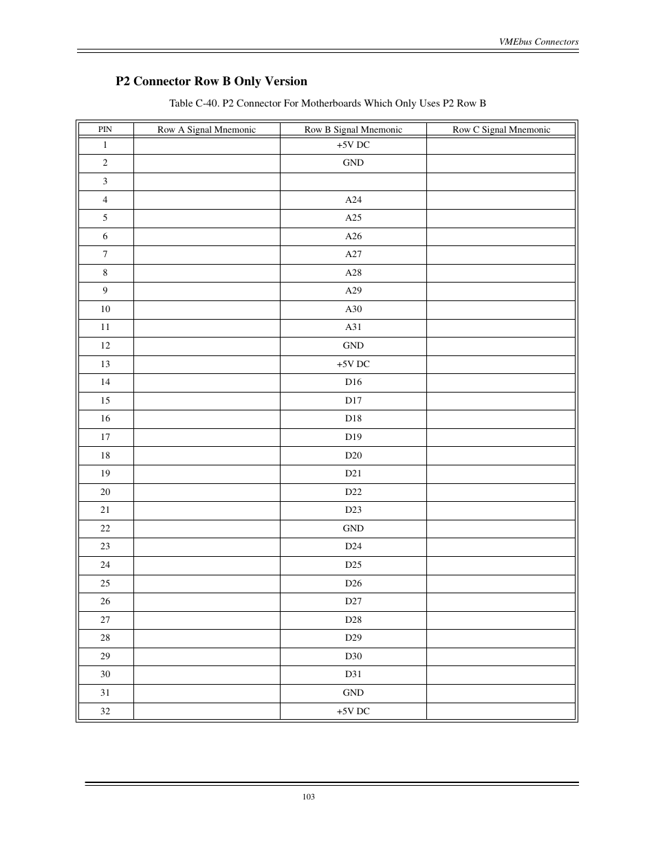 Table c-40, P2 connector row b only version | Interphase Tech CONDOR 4221 User Manual | Page 115 / 124