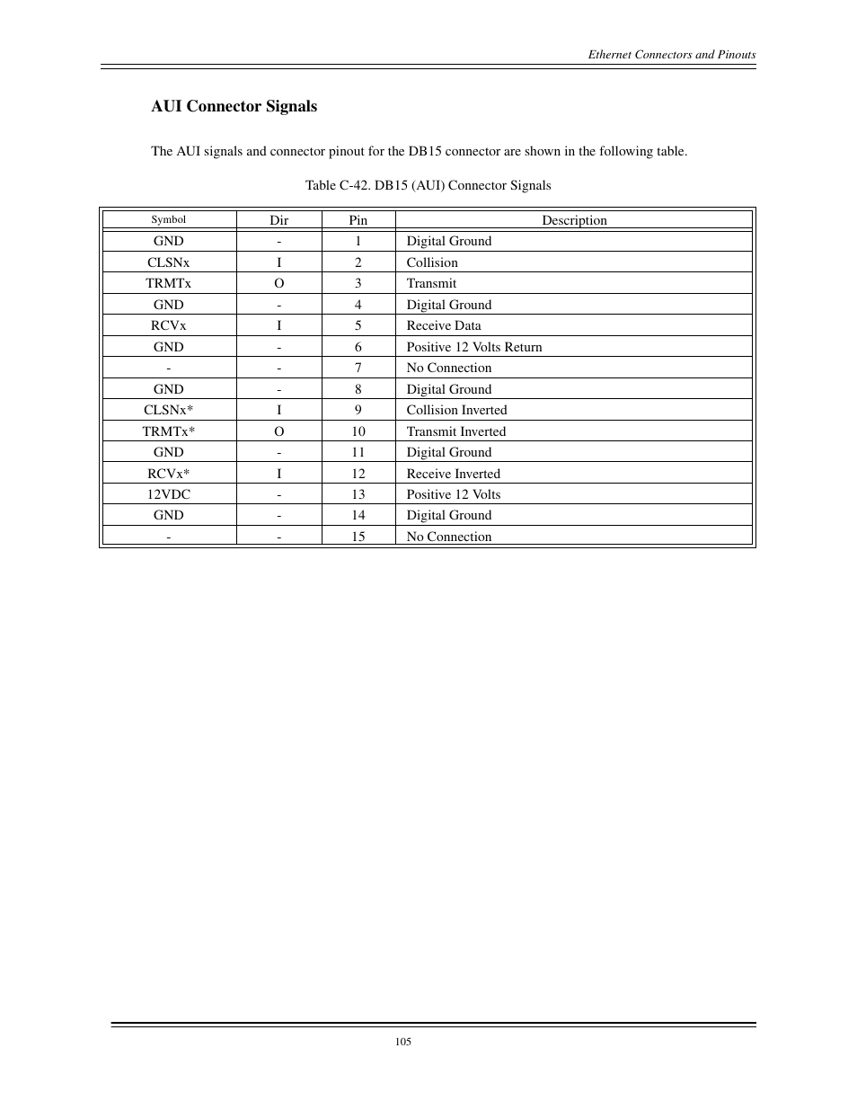 Table c-42 | Interphase Tech CONDOR 4221 User Manual | Page 117 / 124