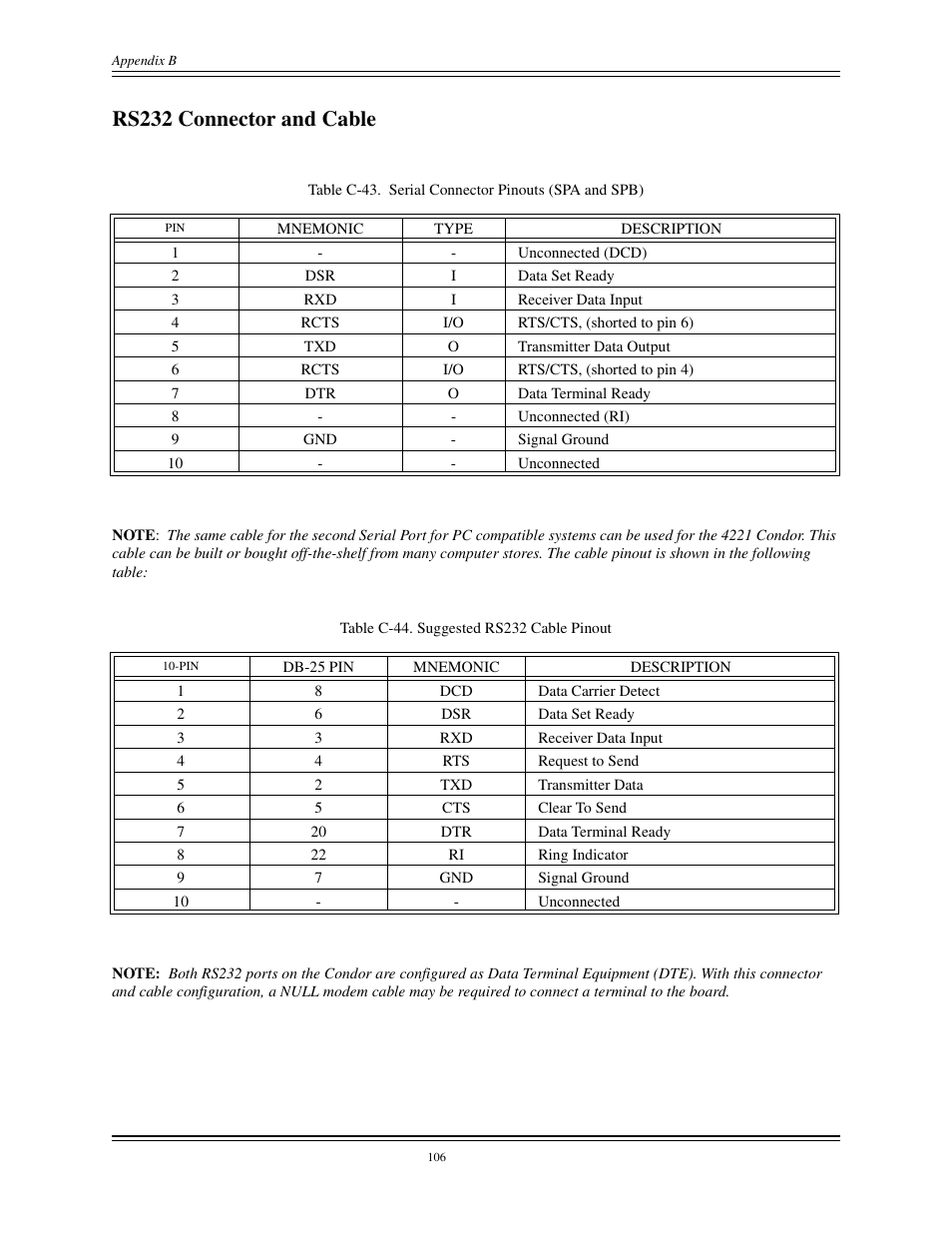 Rs232 connector and cable, Table c-43, Table c-44 | Interphase Tech CONDOR 4221 User Manual | Page 118 / 124
