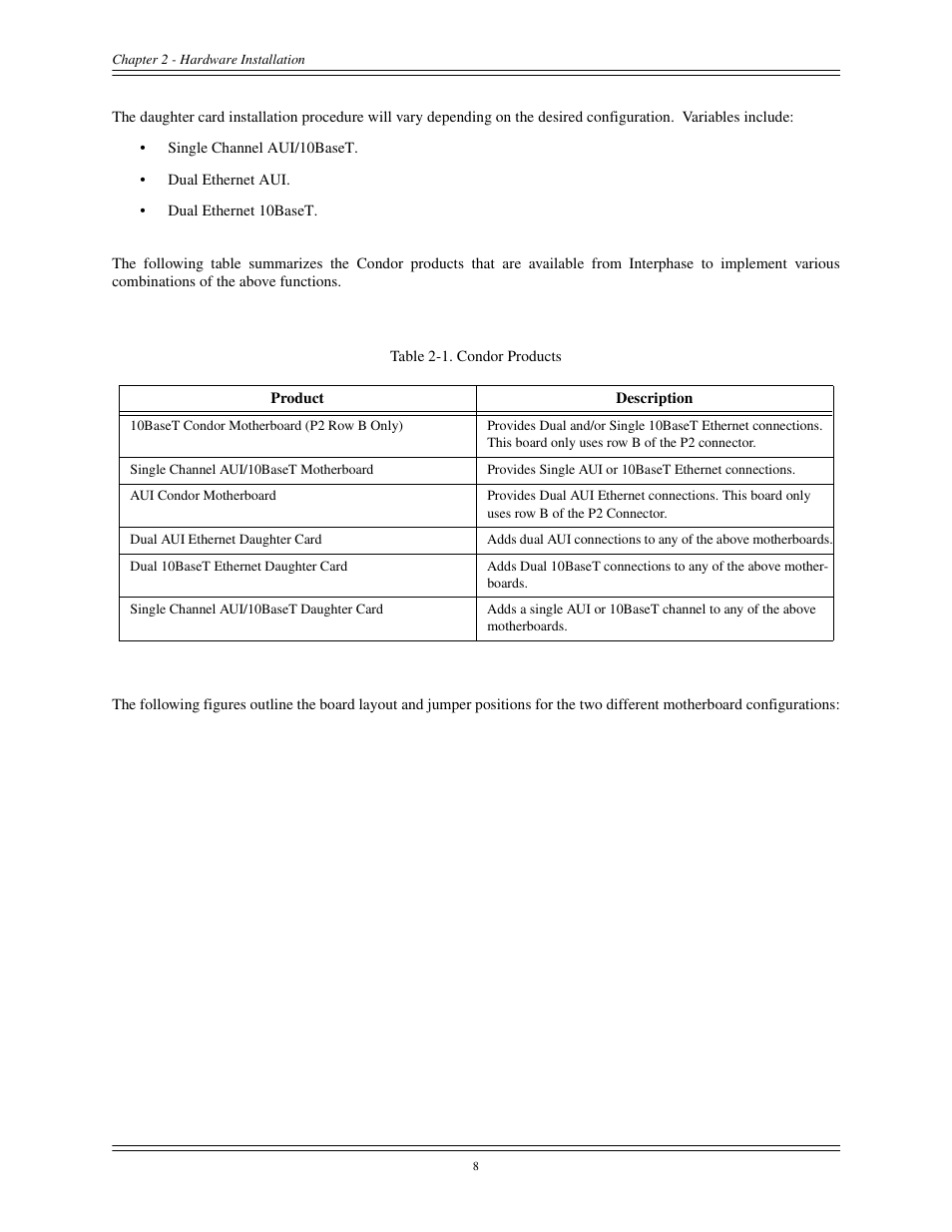 Interphase Tech CONDOR 4221 User Manual | Page 20 / 124