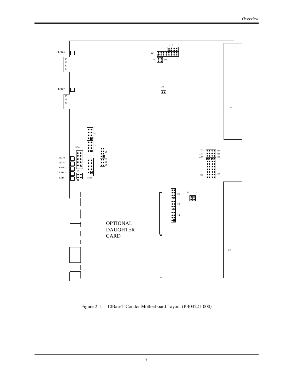 Figure 2-1, 10baset condor motherboard layout (pb04221-000), Optional daughter card | Overview | Interphase Tech CONDOR 4221 User Manual | Page 21 / 124