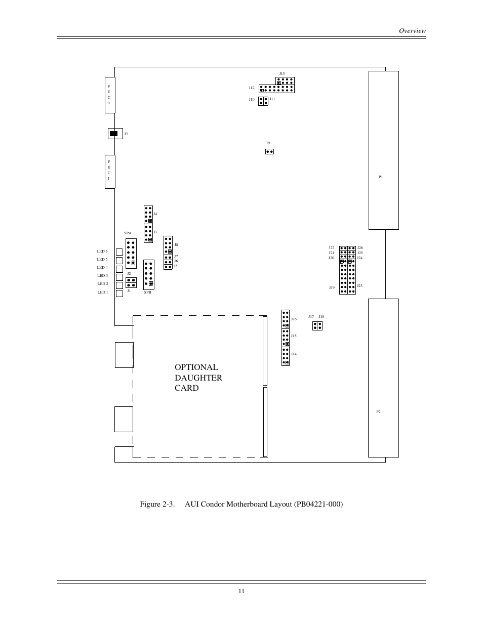 Figure 2-3, Aui condor motherboard layout (pb04221-000), Optional daughter card | Overview | Interphase Tech CONDOR 4221 User Manual | Page 23 / 124