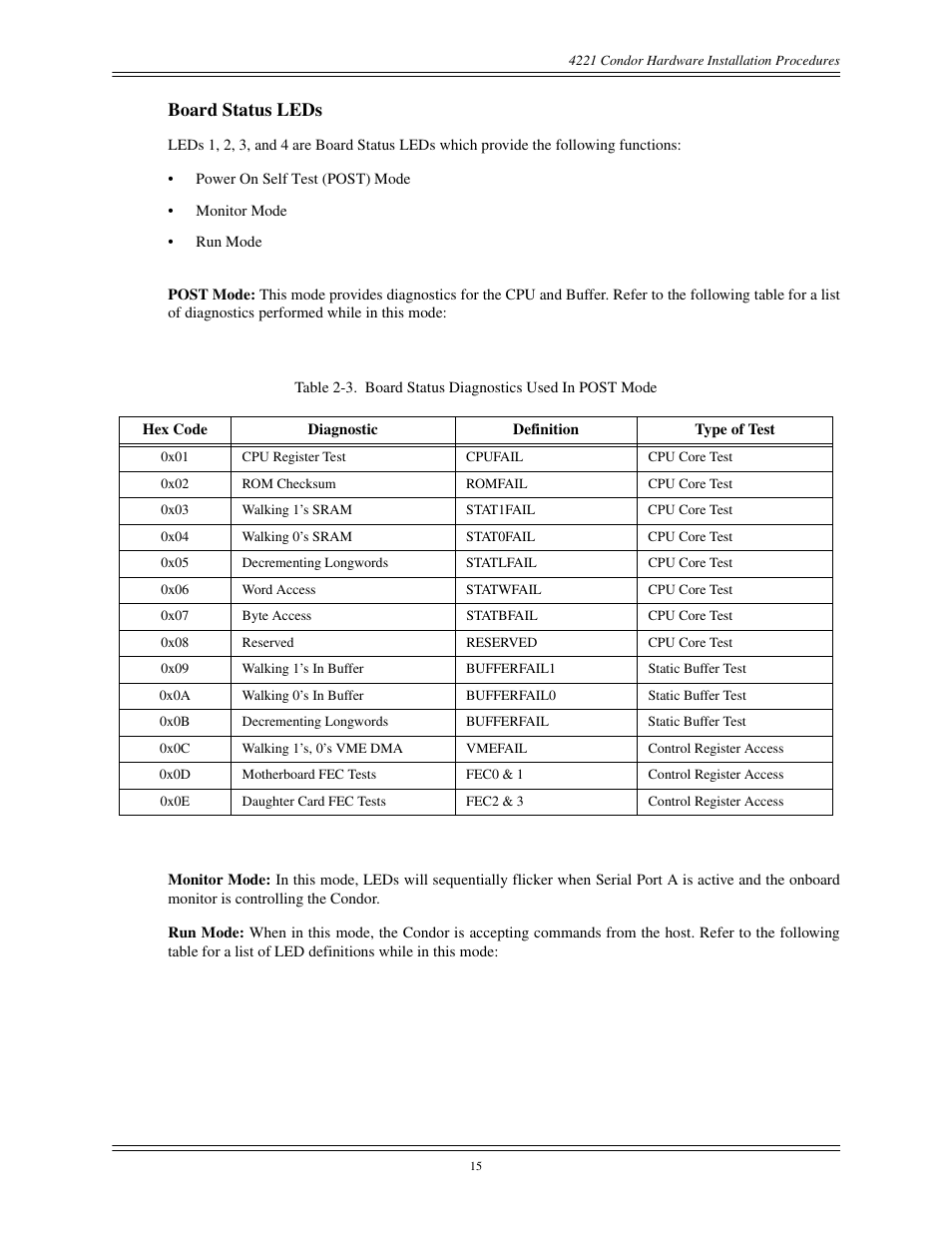 Board status leds | Interphase Tech CONDOR 4221 User Manual | Page 27 / 124
