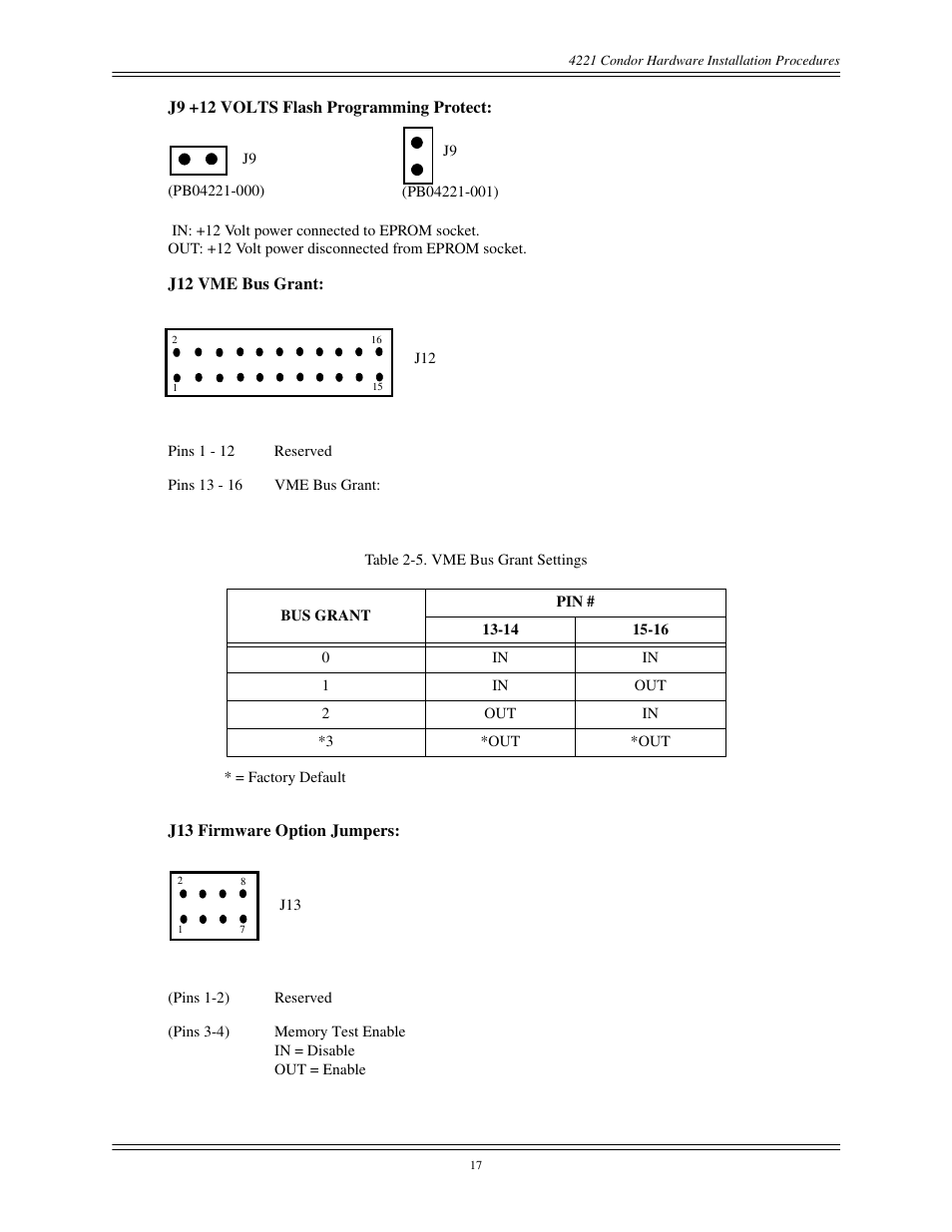 Interphase Tech CONDOR 4221 User Manual | Page 29 / 124