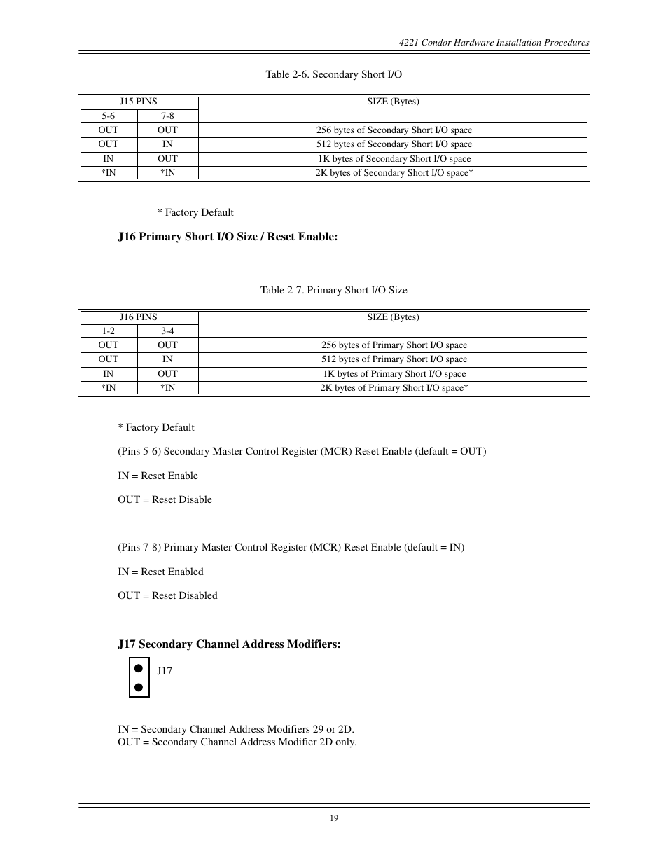 Interphase Tech CONDOR 4221 User Manual | Page 31 / 124