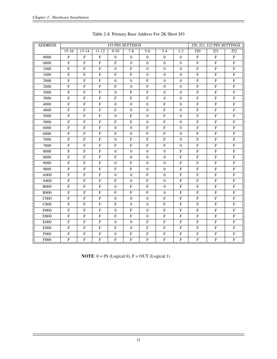 Interphase Tech CONDOR 4221 User Manual | Page 34 / 124