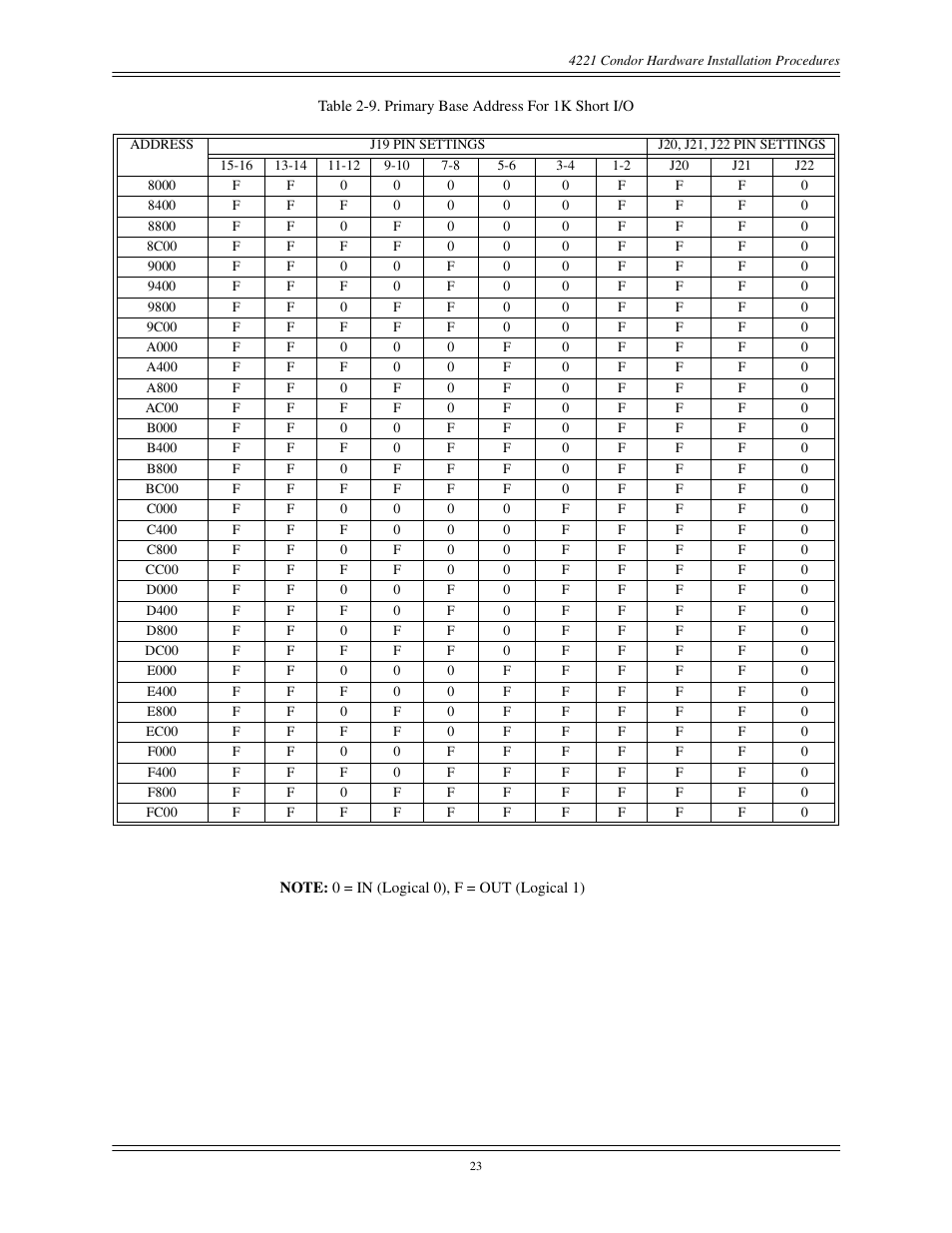 Interphase Tech CONDOR 4221 User Manual | Page 35 / 124