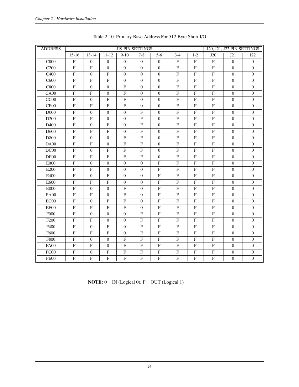 Interphase Tech CONDOR 4221 User Manual | Page 36 / 124
