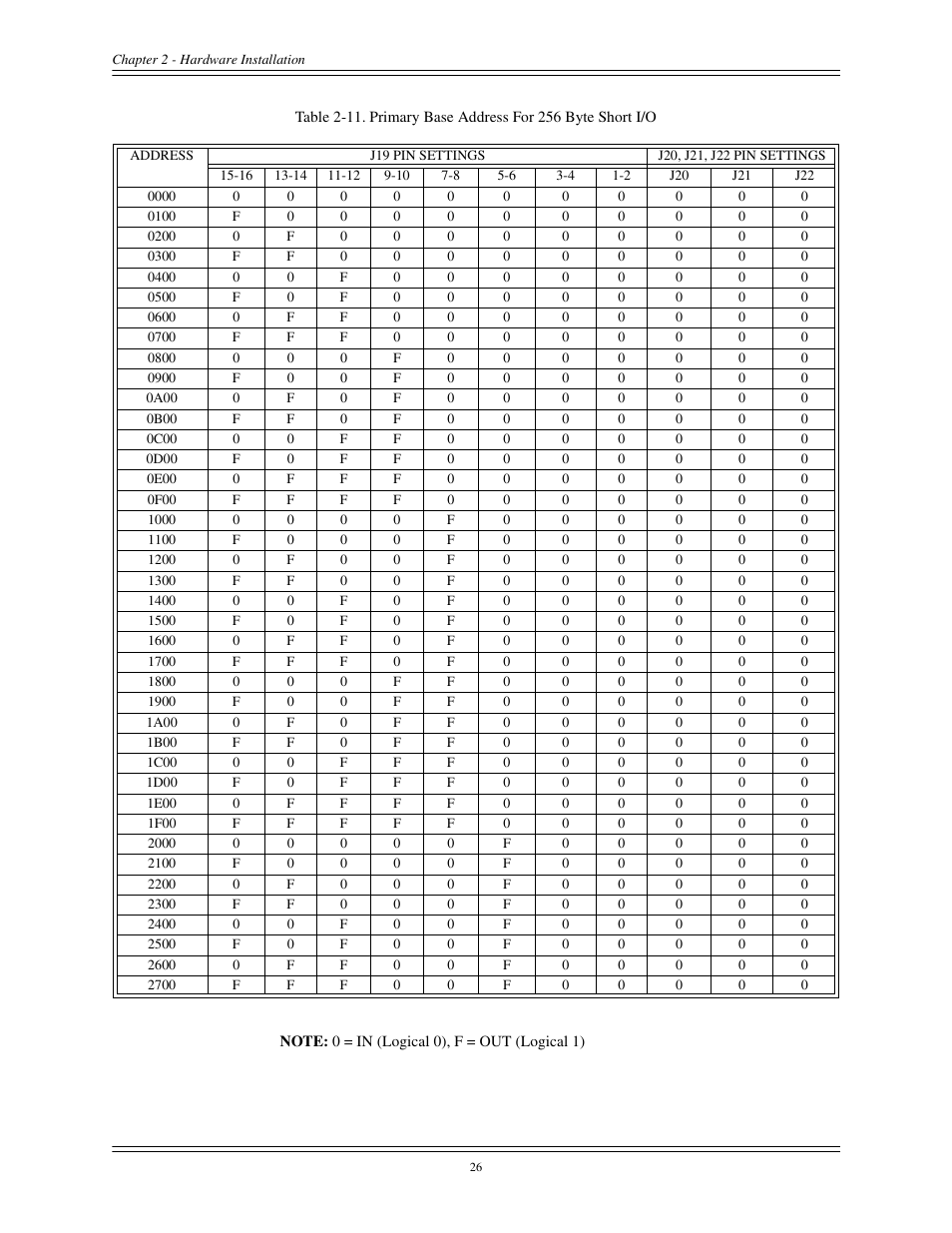 Interphase Tech CONDOR 4221 User Manual | Page 38 / 124