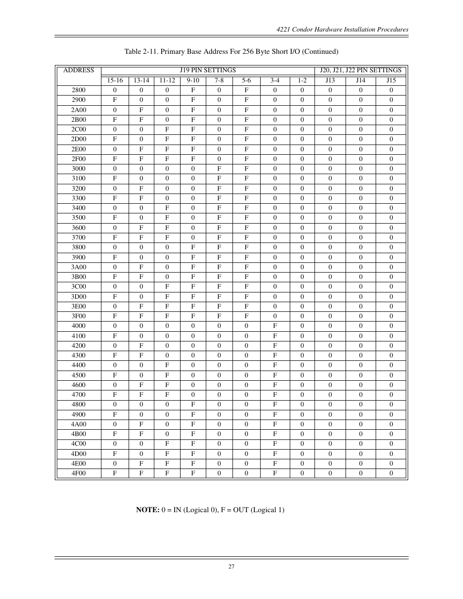 Interphase Tech CONDOR 4221 User Manual | Page 39 / 124