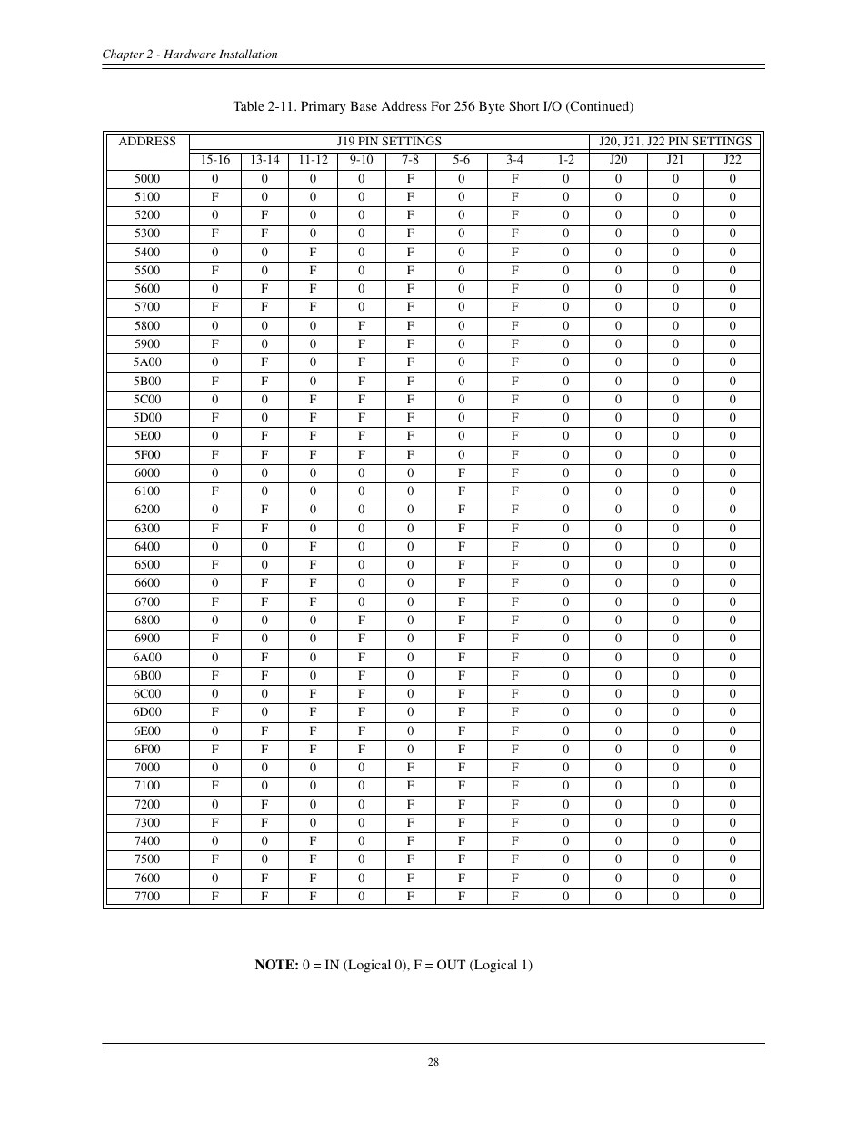 Interphase Tech CONDOR 4221 User Manual | Page 40 / 124