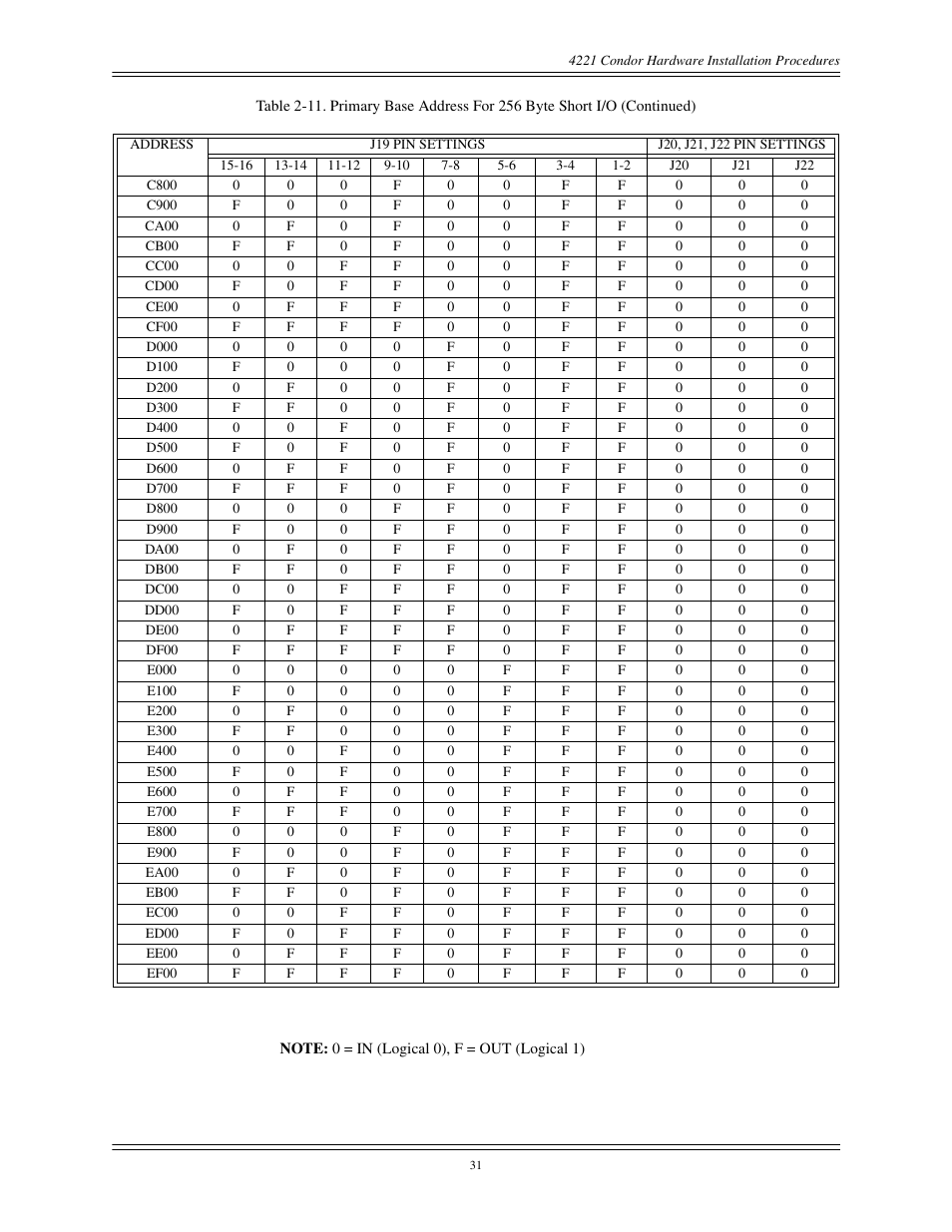 Interphase Tech CONDOR 4221 User Manual | Page 43 / 124