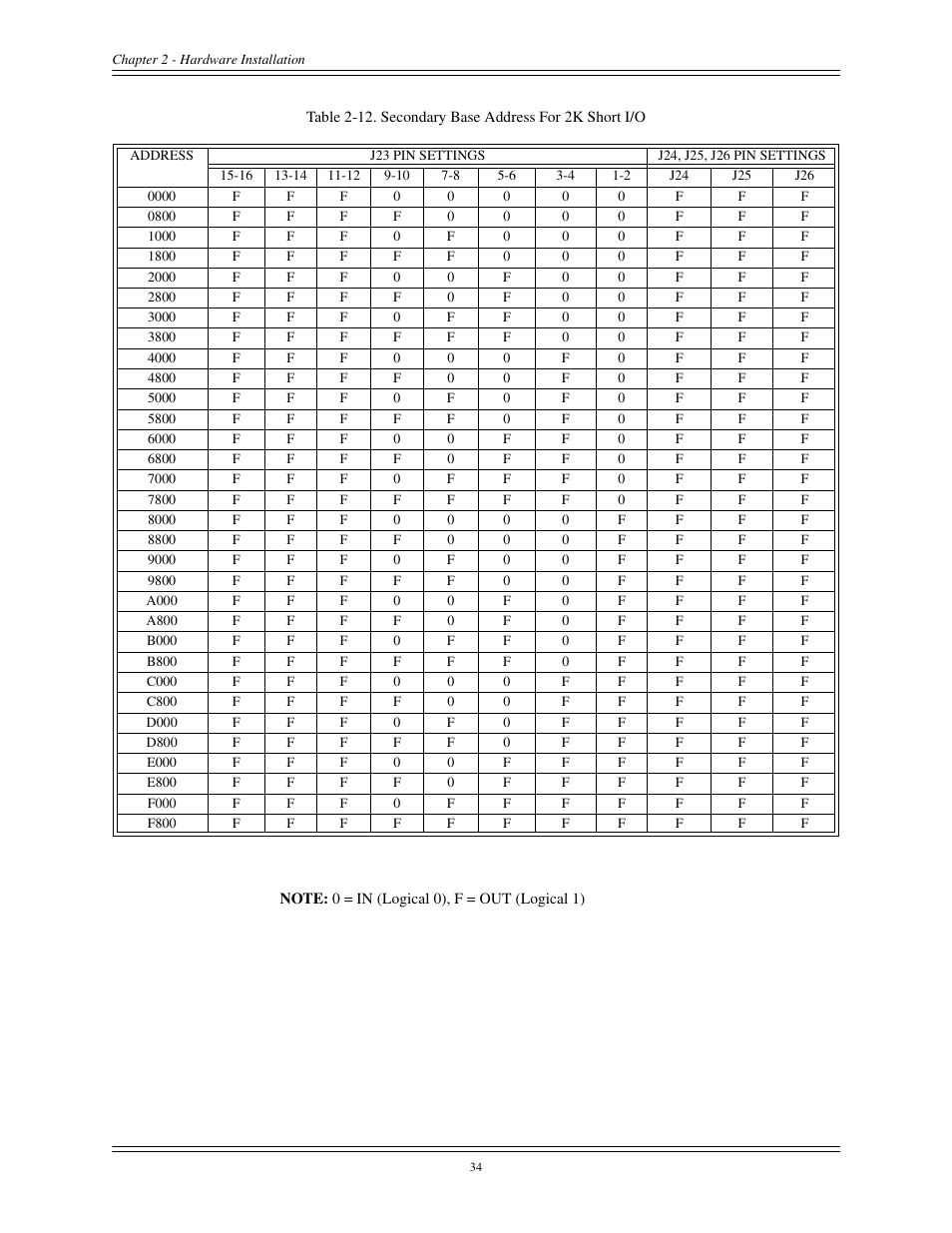 Interphase Tech CONDOR 4221 User Manual | Page 46 / 124