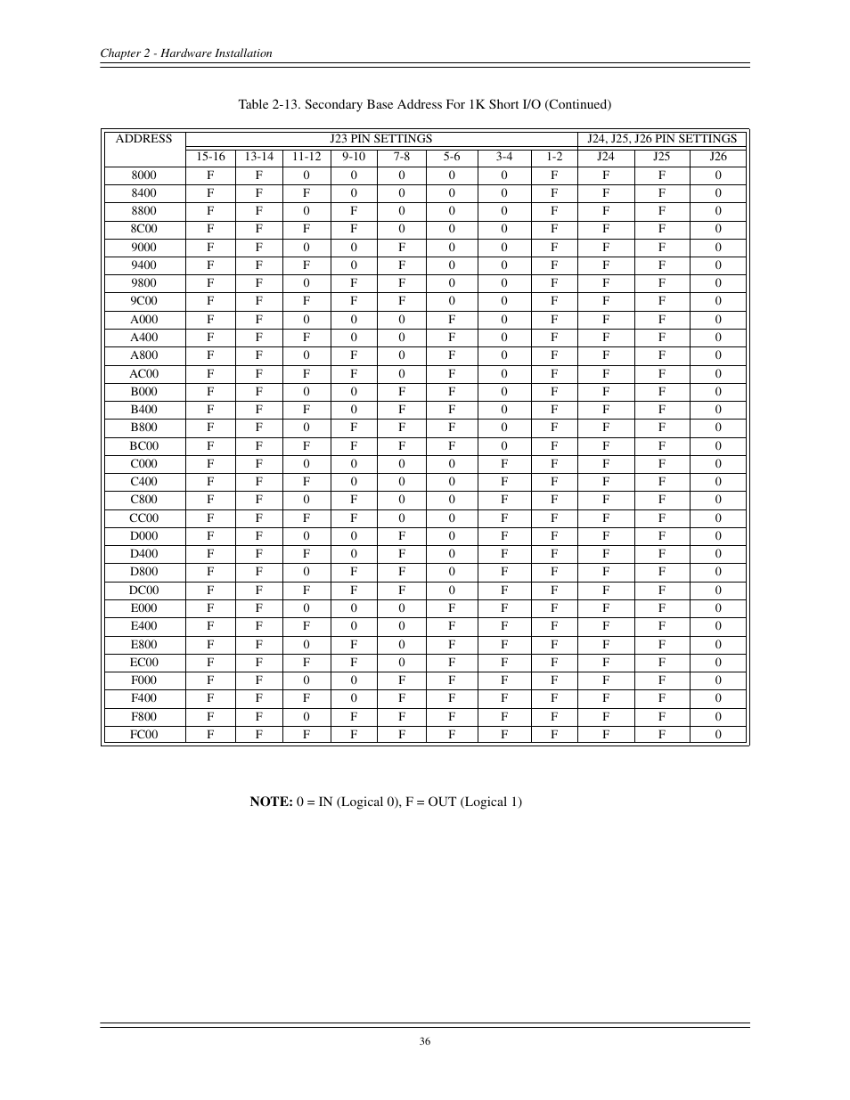 Interphase Tech CONDOR 4221 User Manual | Page 48 / 124