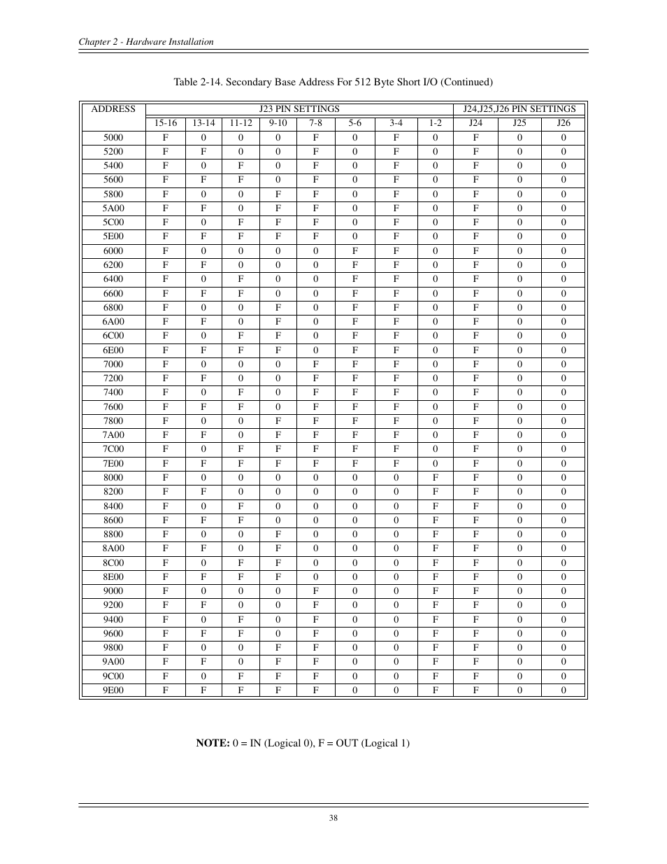 Interphase Tech CONDOR 4221 User Manual | Page 50 / 124