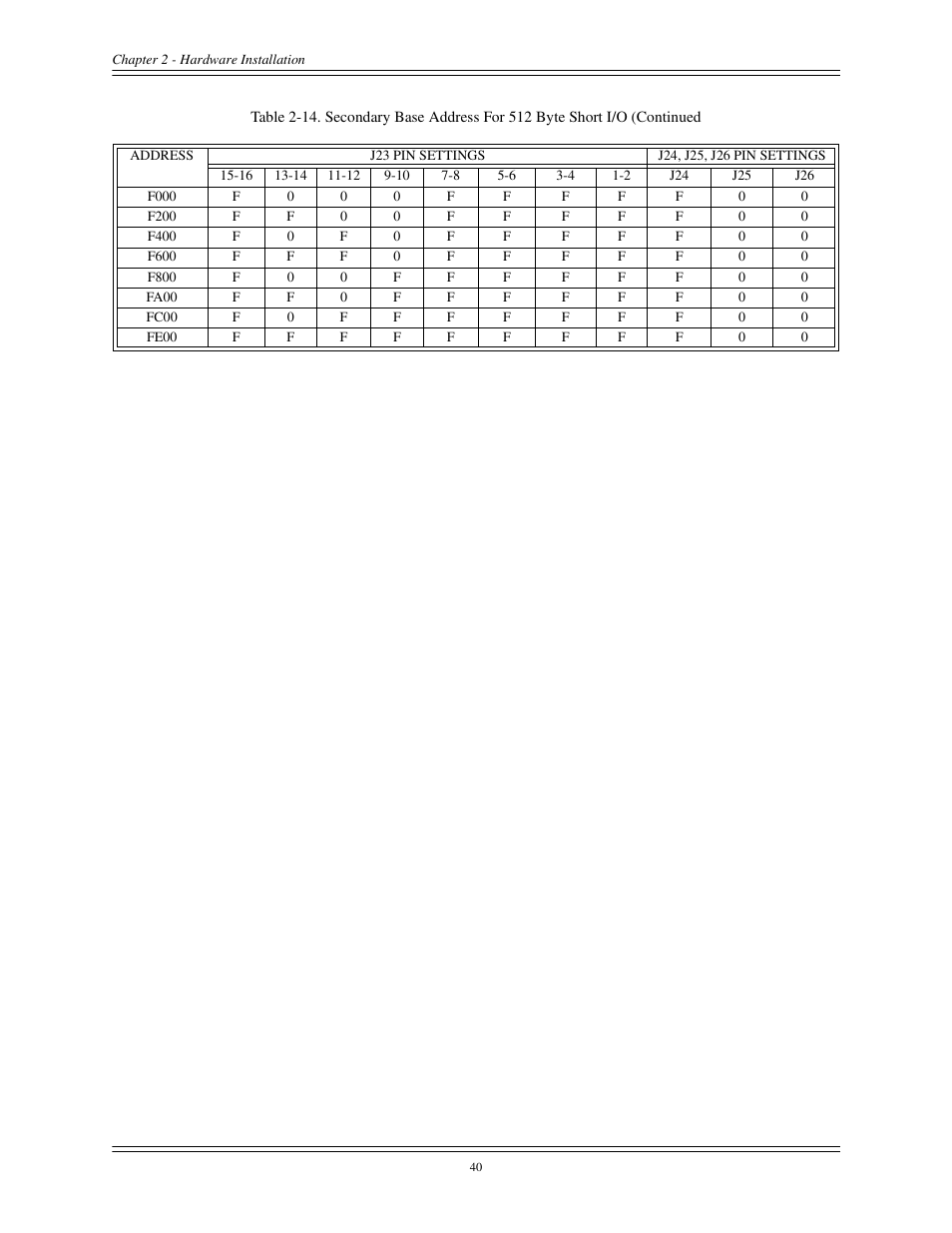 Interphase Tech CONDOR 4221 User Manual | Page 52 / 124