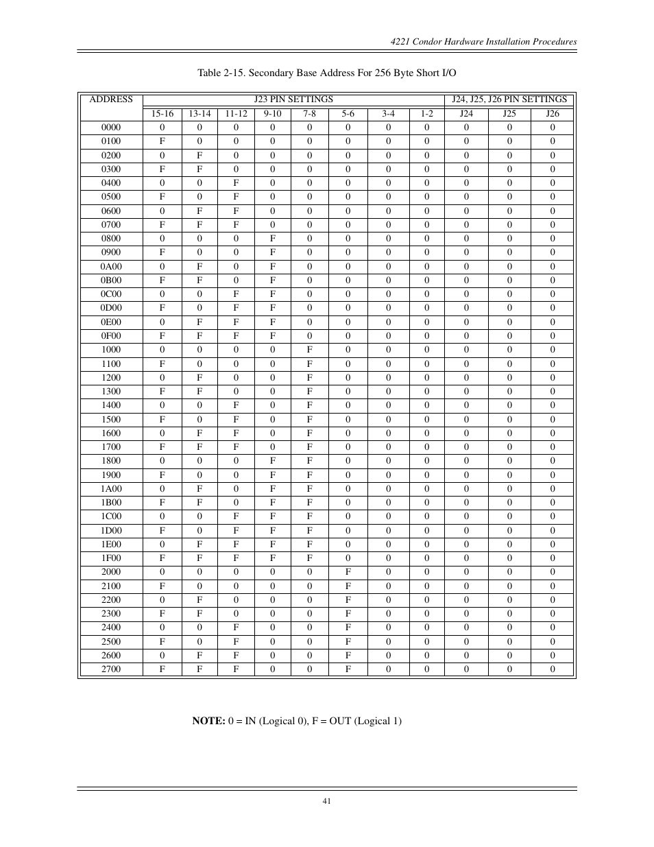 Interphase Tech CONDOR 4221 User Manual | Page 53 / 124