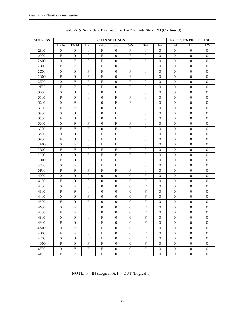 Interphase Tech CONDOR 4221 User Manual | Page 54 / 124