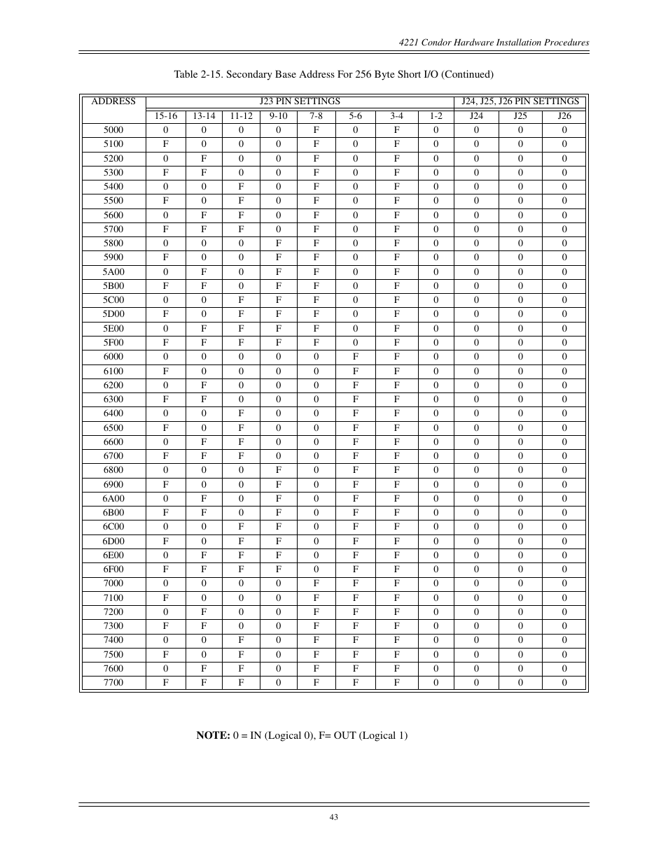 Interphase Tech CONDOR 4221 User Manual | Page 55 / 124