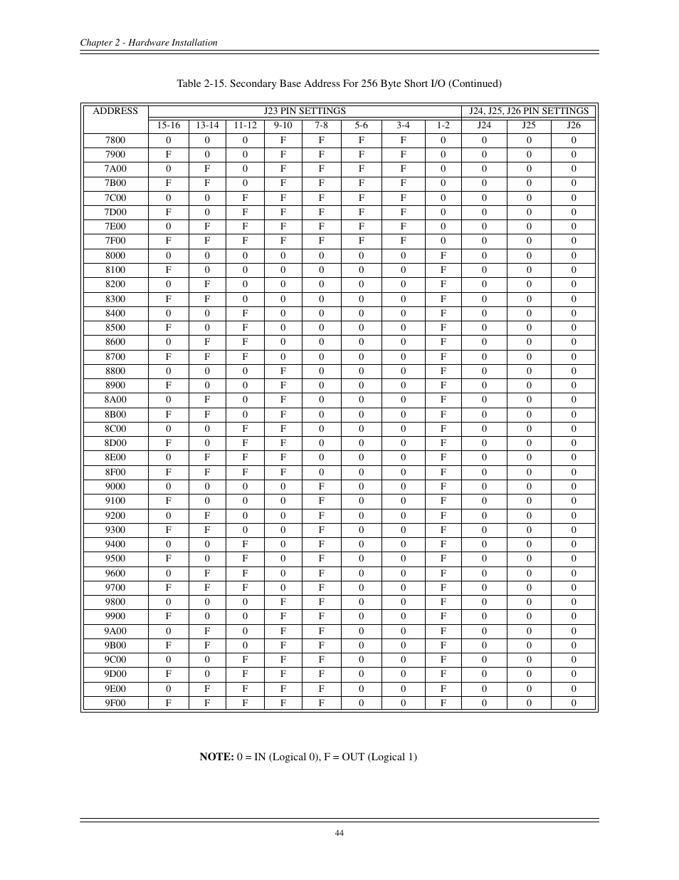 Interphase Tech CONDOR 4221 User Manual | Page 56 / 124