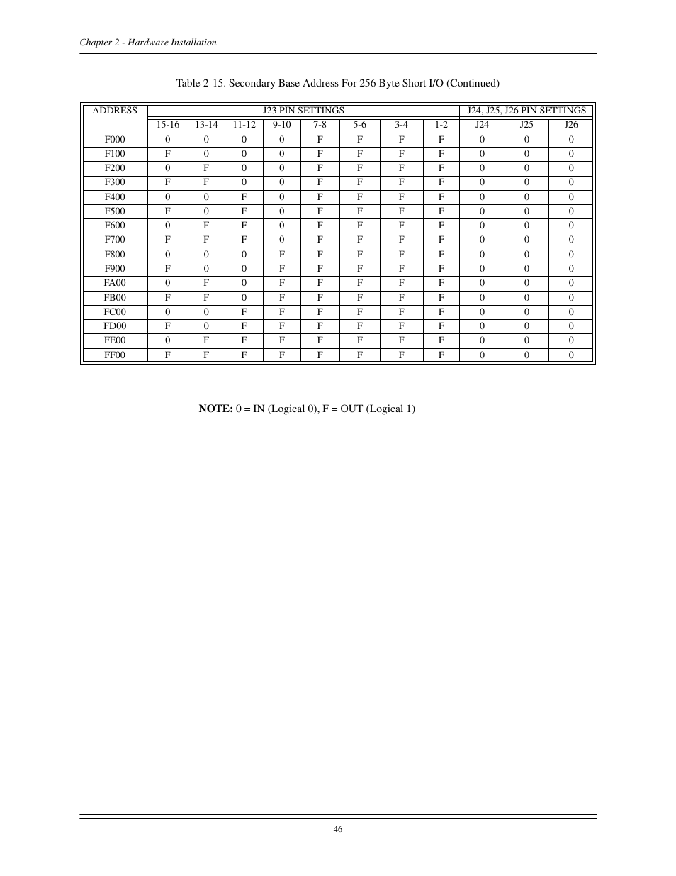 Interphase Tech CONDOR 4221 User Manual | Page 58 / 124