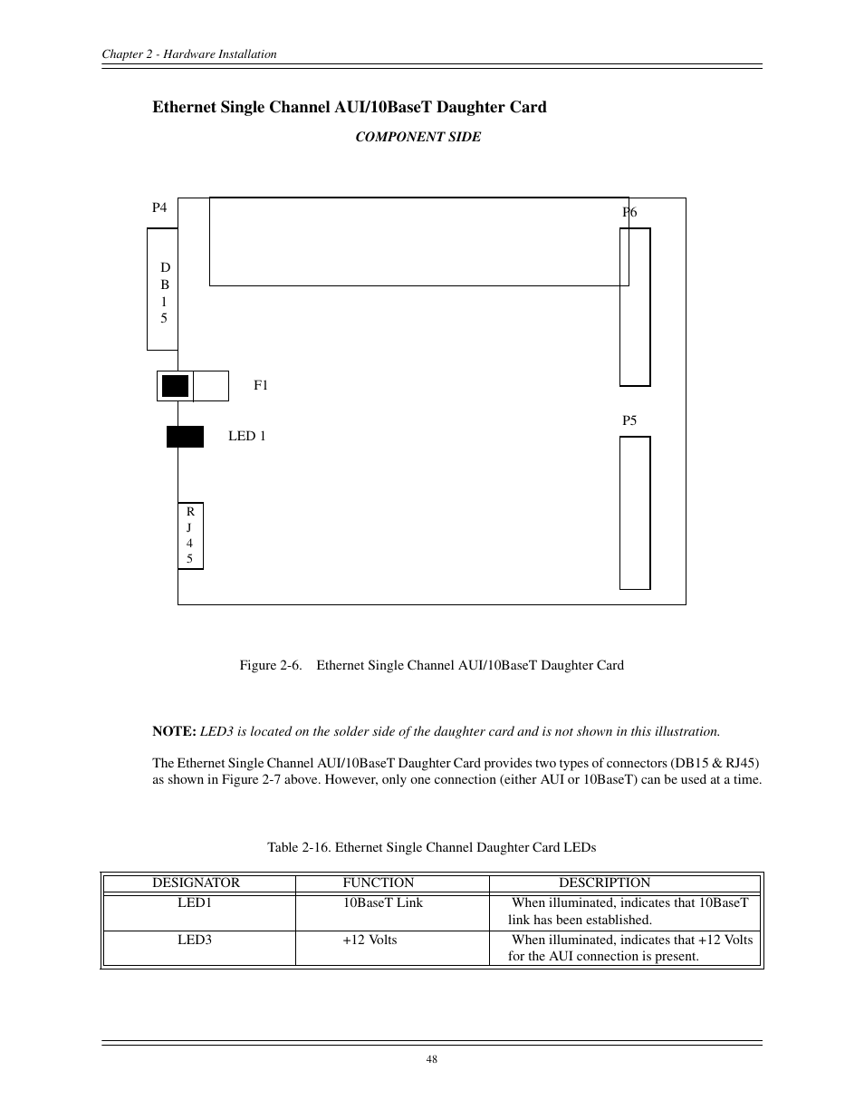 Figure 2-6, Ethernet single channel aui/10baset daughter card | Interphase Tech CONDOR 4221 User Manual | Page 60 / 124