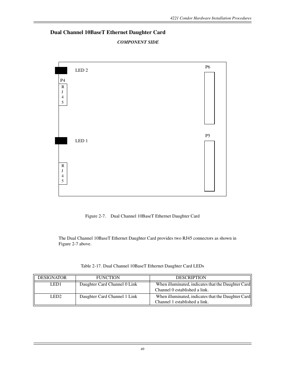 Figure 2-7, Dual channel 10baset ethernet daughter card | Interphase Tech CONDOR 4221 User Manual | Page 61 / 124