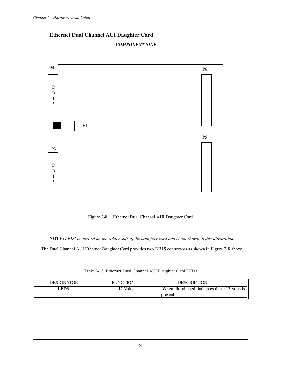 Figure 2-8, Ethernet dual channel aui daughter card | Interphase Tech CONDOR 4221 User Manual | Page 62 / 124