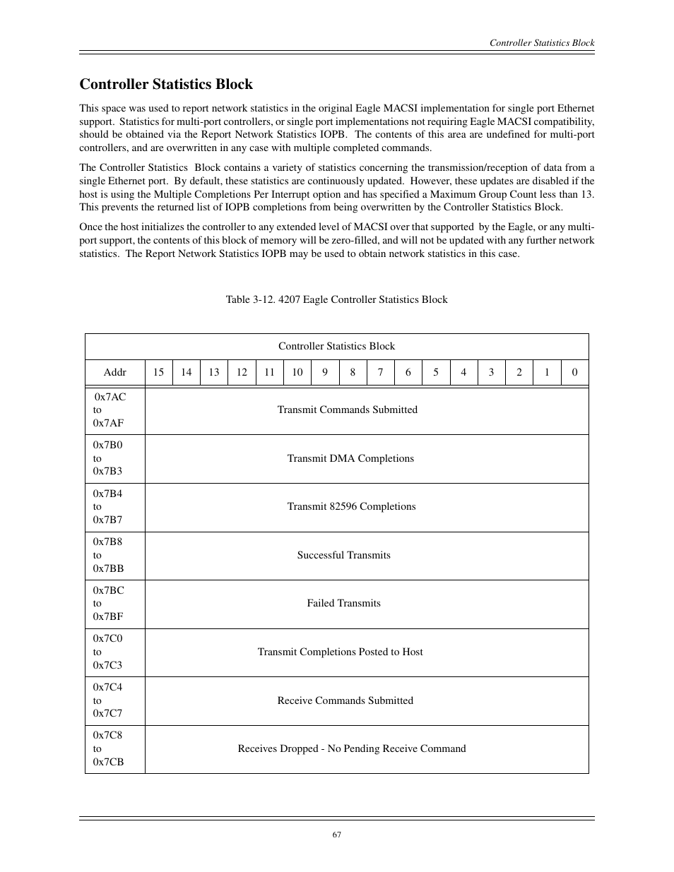 Controller statistics block | Interphase Tech CONDOR 4221 User Manual | Page 79 / 124