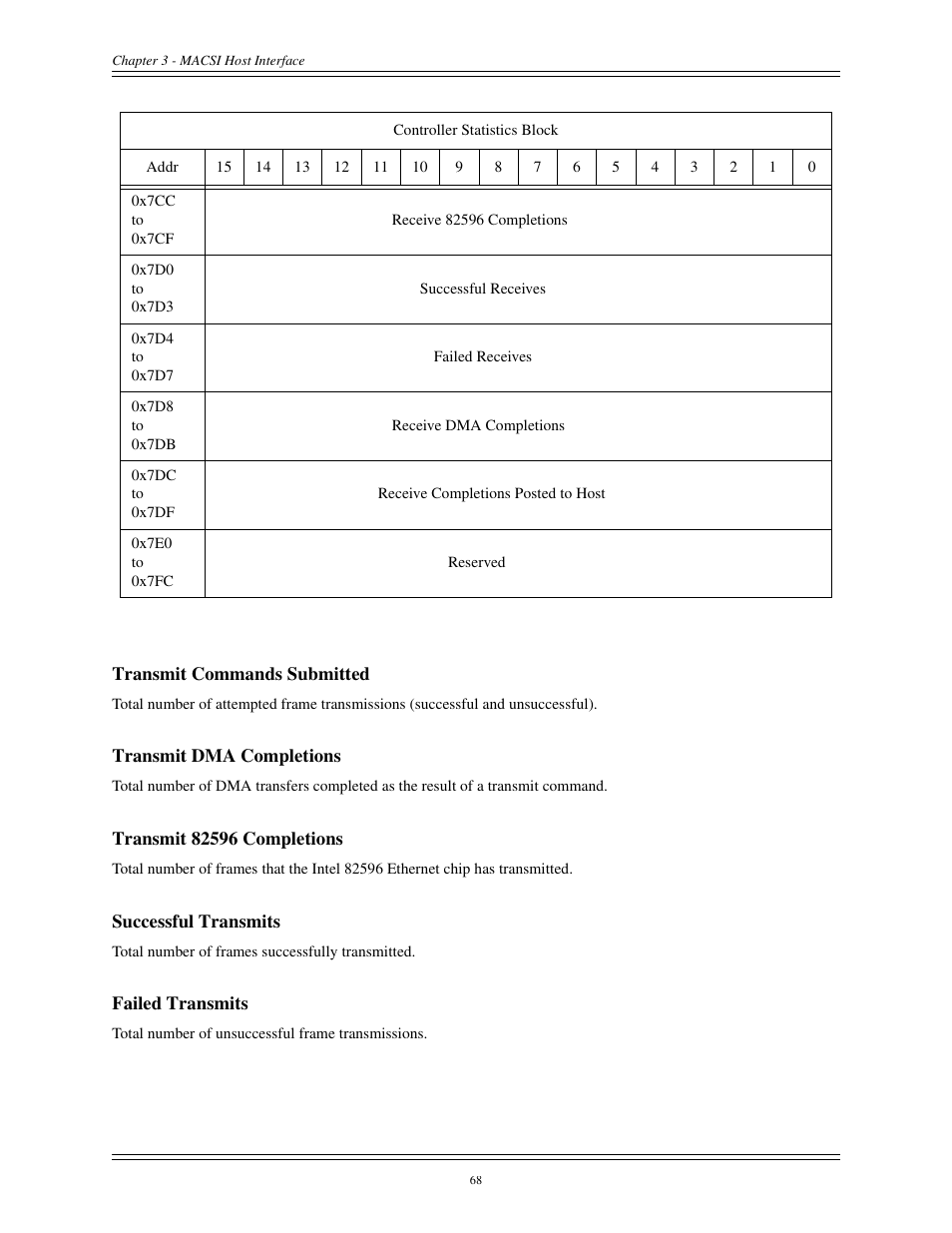 Interphase Tech CONDOR 4221 User Manual | Page 80 / 124