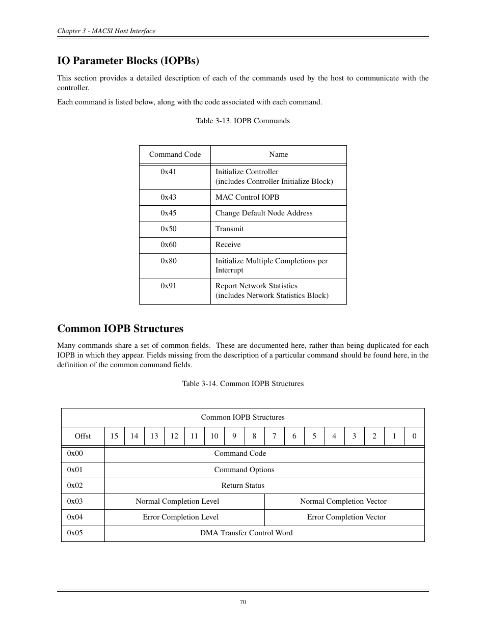 Io parameter blocks (iopbs) common iopb structures, Io parameter blocks (iopbs), Common iopb structures | Interphase Tech CONDOR 4221 User Manual | Page 82 / 124