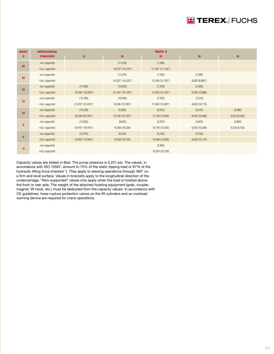 Interex TEREX/FUCHS RECYCLING MACHINE MHL331D User Manual | Page 11 / 12