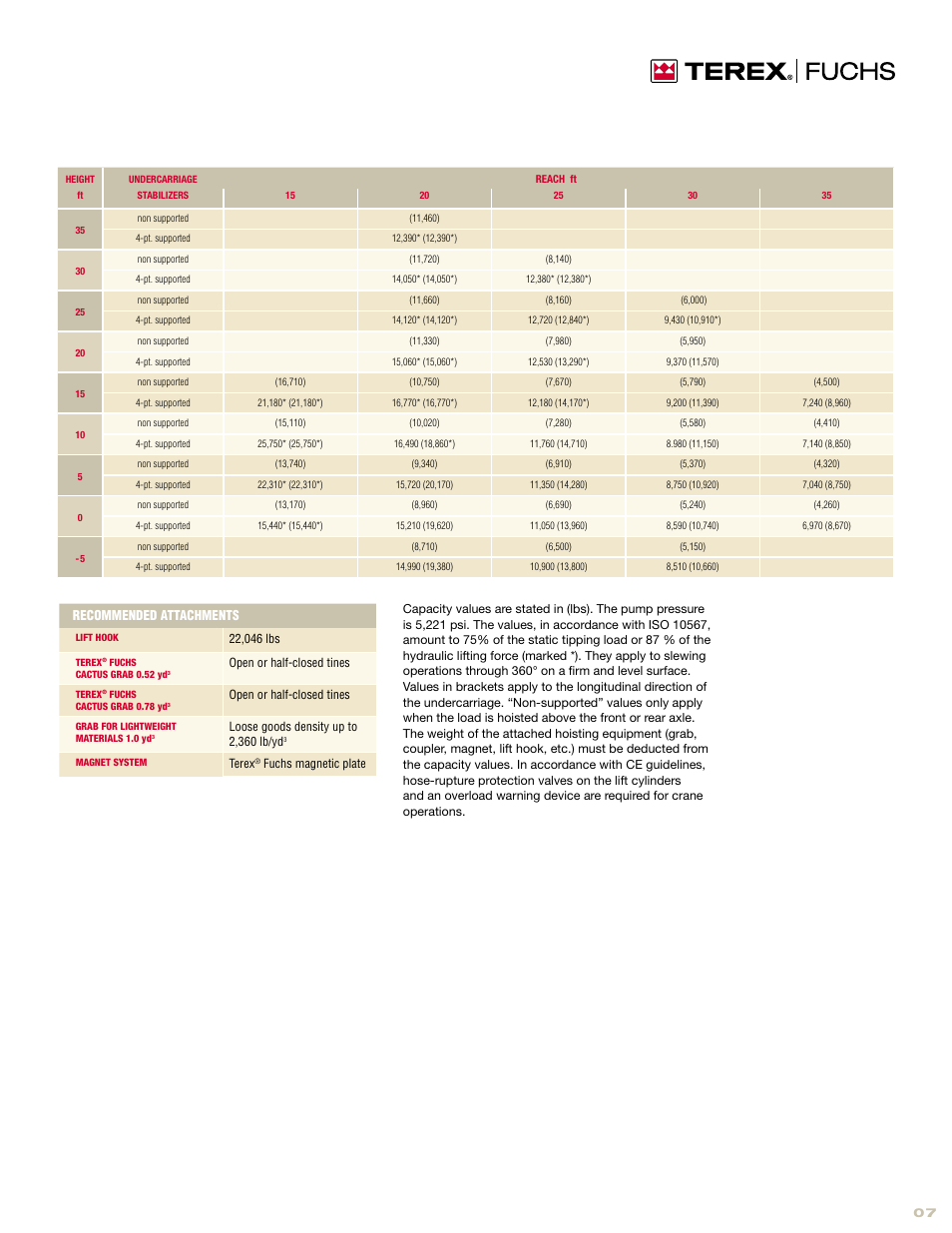 Interex TEREX/FUCHS RECYCLING MACHINE MHL331D User Manual | Page 7 / 12