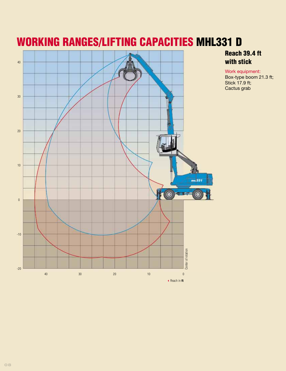 Working ranges/lifting capacities mhl331 d, Reach 39.4 ft with stick | Interex TEREX/FUCHS RECYCLING MACHINE MHL331D User Manual | Page 8 / 12