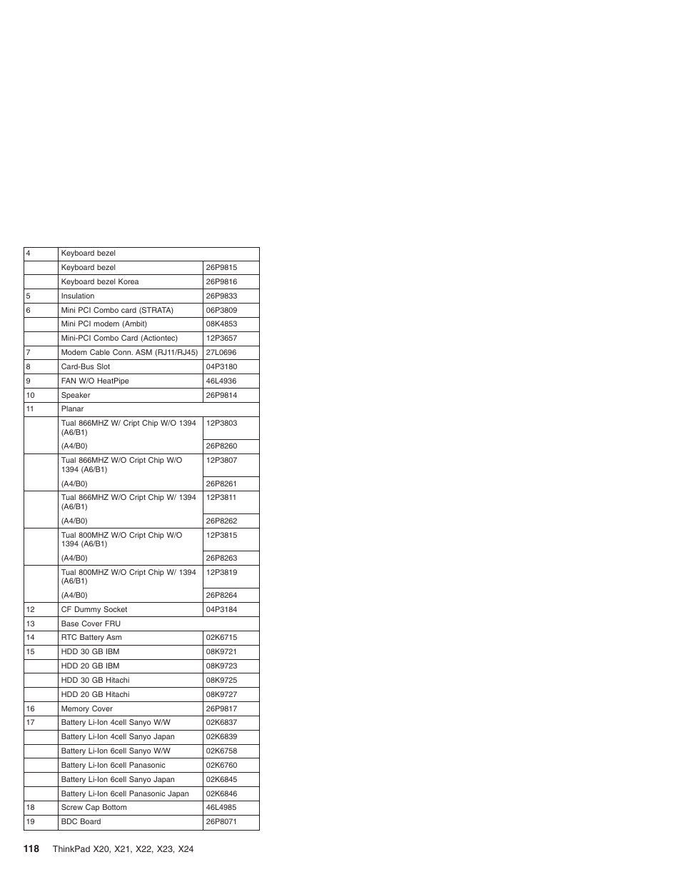 IBM X23 User Manual | Page 122 / 141