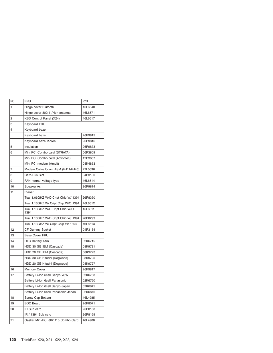 For x24 | IBM X23 User Manual | Page 124 / 141